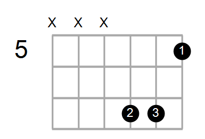 Bm7/D Chord